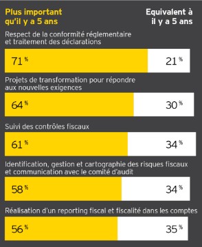 observatoiredirectionfiscale2017 tableau1