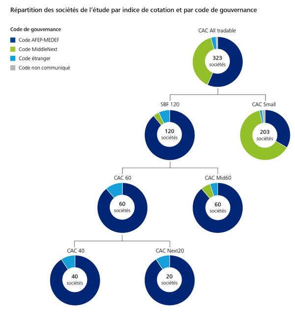 radiographie-deloitte2015-fig3